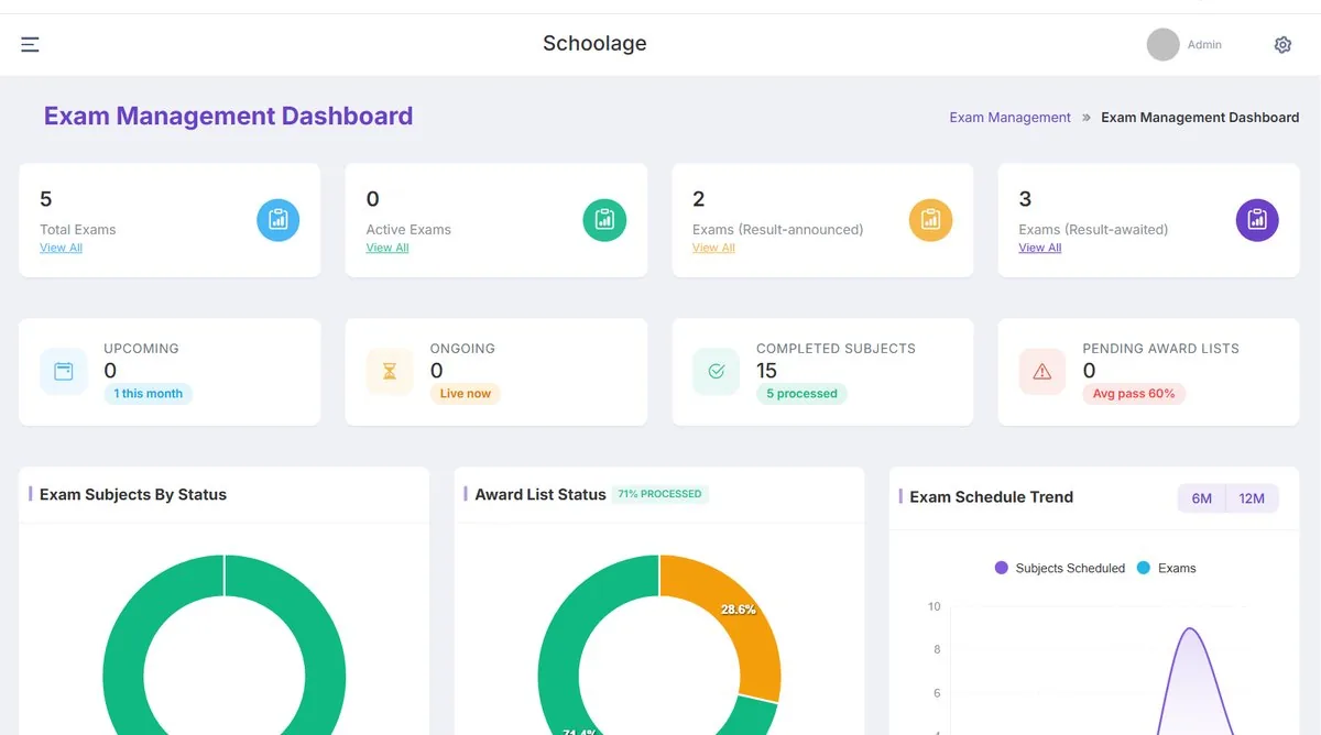 Schoolage exam management dashboard showing total, active and result-awaited exams, completed subjects and award list status